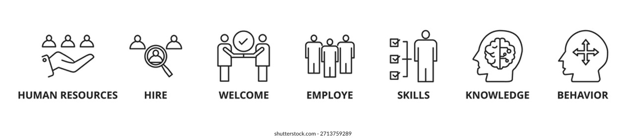 Onboarding Icon Set skizzieren Vektorkonzept Illustrationen den Prozess der Einführung, Orientierung und Integration neuer Mitarbeiter
mit Personal, Einstellung, Begrüßung, Mitarbeiter, Fähigkeiten, Wissen, Verhalten