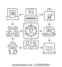 Onboarding-Prozess mit linearen Symbolen, die die Phasen der Mitarbeiterintegration darstellen
