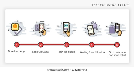 Onboarding screens design in receive queue ticket concept. How to receive queue.  Modern and simplified vector illustration, Template for mobile apps.