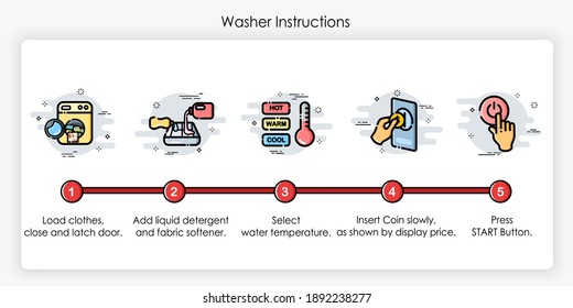 Onboarding screens design in washer instructions concept. Modern and simplified vector illustration, Template for mobile apps.