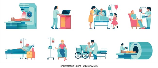 Oncology diagnostic treatment care flat compositions with scanner chemo and radiotherapy children ward vector illustration. Hospital diagnostic tools. MRI scanner tomography.