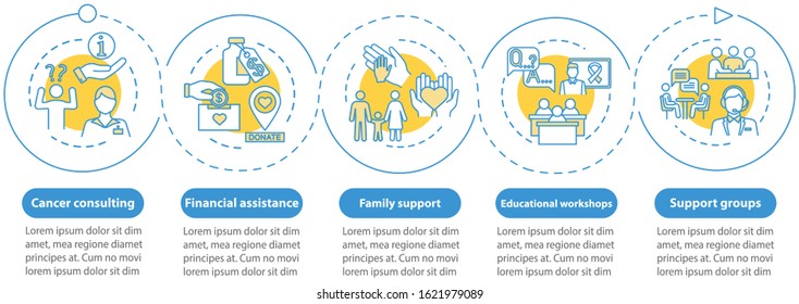 Oncology help vector infographic template. Cancer treatment presentation design elements. Financial assistance. Data visualization, five steps. Process timeline chart. Workflow layout, linear icons