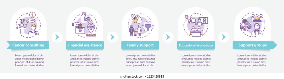 Oncology help vector infographic template. Illness treatment presentation design elements. Cancer counseling. Data visualization, five steps. Process timeline chart. Workflow layout with linear icons