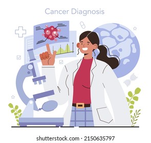Oncology research. Cancer disease modern diagnostic and treatment. Preventive oncology scientist. Oncology chemotherapy, tumor biopsy. Flat vector illustration