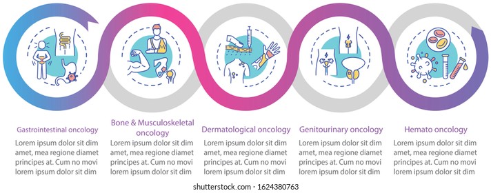 Oncology vector infographic template. Cancer treatment presentation design elements. Gastrointestinal oncology. Data visualization, five steps. Process timeline chart. Workflow layout, linear icons