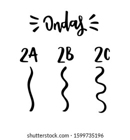 Ondas. Waves. Hair Waves Types. Brazilian Portuguese Hand Lettering. Vector. 