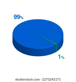 One 1 Ninety nine 99 3d Isometric pie chart diagram for business presentation. Vector infographics illustration eps.