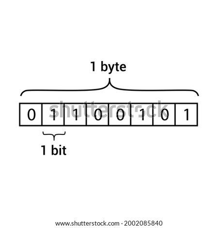 one byte equal eight bits