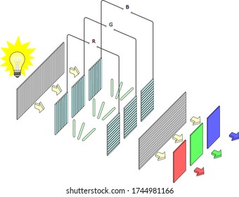 Ein Farbpixel für den LCD-Bildschirm