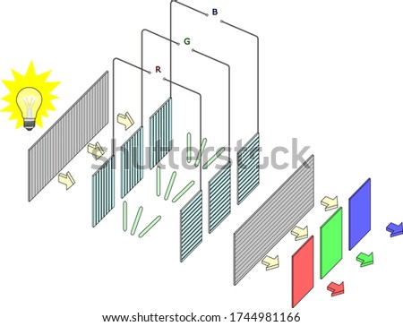 One color pixel of LCD screen