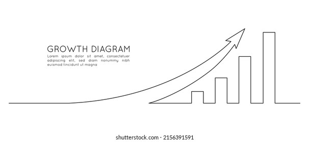 One continuous line drawing of increasing up arrow bar graph sign. Business financial analytics and sales growth in simple linear style. Editable stroke. Doodle vector illustration