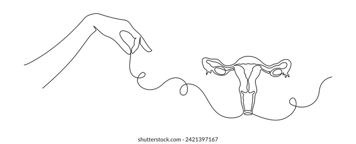 One continuous line drawing of woman uterus. Ovary and womb reproductive system in simple linear style for logo and web banner gynecology medical clinic. Editable stroke. Flourish vector illustration