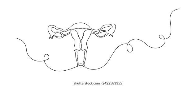 One continuous line drawing of woman uterus. Ovary and womb reproductive system in simple linear style for logo and web banner gynecology medical clinic. Editable stroke. Flourish vector illustration