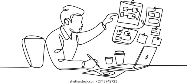 One continuous line drawing of young company founder formulating standard operating procedure for their startup. Business growth discussion concept. one line Icon drawing
