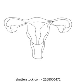 One Continuous Single Drawing Line Art Doodle Tree Sapling And Shovel, Uterus, Female, Anatomy, Gynecology, Ovary, Pregnancy, Medicine. Isolated Flat Illustration Hand Draw Contour On White Backgroun