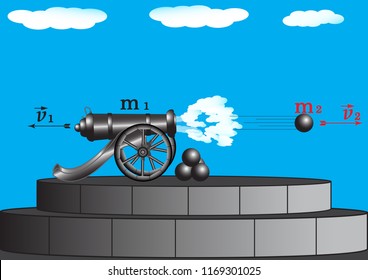 One Example Jet Propulsion Two Interacting Stock Vector (Royalty Free ...