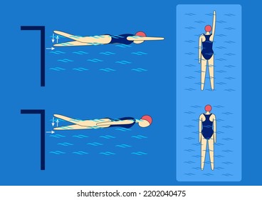 
One hand stretched forward so that the upper arm presses against the ear, the other close to the ear side, both hands close to the sides. Swimming pool instruction.