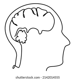 One Line Continuous Drawing Of Brain Inside Head