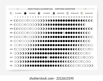 Calendario de luna de una página de 2023. Diseño moderno de plantillas de afiche de calendario de luna mínima. Calendario y ciclos de las fases lunares. Fondo de la ilustración del vector. Diseño blanco y negro, sencillo y limpio.	