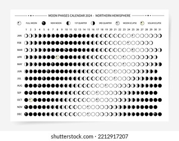 One page 2024 year moon calendar. Modern Minimal moon calendar 2024 poster template design. Lunar phases schedule and cycles. Vector illustration background. Black and white simple and clean design.	