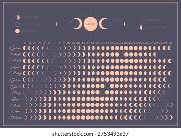 One page moon calendar 2027 year. Modern boho elegant moon calendar poster template design. Lunar phases schedule and cycles for 2027 year. Vintage aesthetic horizontal design
