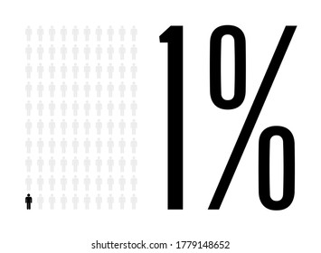 One Percent People Graphic, 1 Percentage Population Demography Diagram. Vector People Icon Chart Design For Web Ui Design. Flat Vector Illustration Black And Grey On White Background.