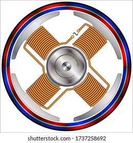 One phase permanent magnet motor vs induction