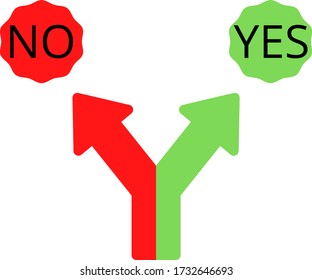 One red arrow pointing to NO and one green arrow pointing to YES.