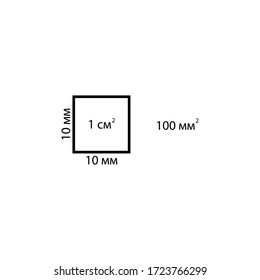 One square centimeter 10 millimeters square icon