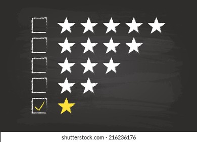 One Star Checklist Rating On Blackboard