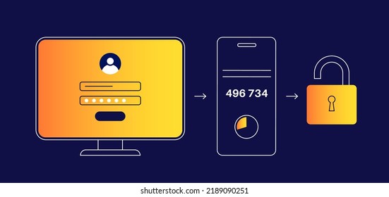 One time password. Message with code on the smartphone for entering on the site or application. Notification on the phone, multi factor authentication. Internet payment, 2fa flat vector illustration