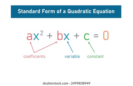 One variable second degree equation in mathematics. Standard form of a quadratic equation.