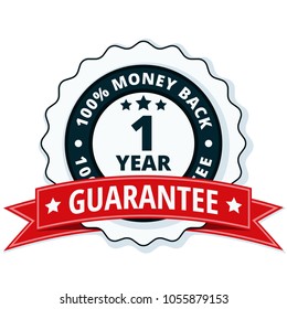 One year money back guarantee