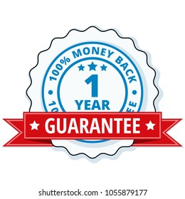 One year money back guarantee