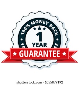 One year money back guarantee