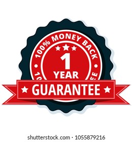 One year money back guarantee