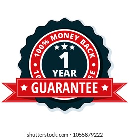 One year money back guarantee