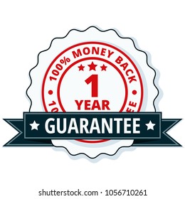 One year money back guarantee