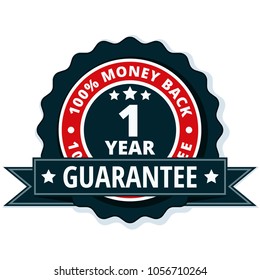 One year money back guarantee