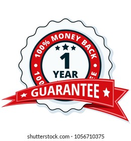 One year money back guarantee