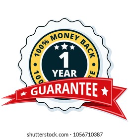 One year money back guarantee