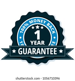 One year money back guarantee