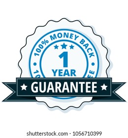 One year money back guarantee