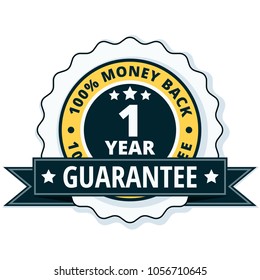 One year money back guarantee