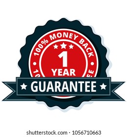 One year money back guarantee