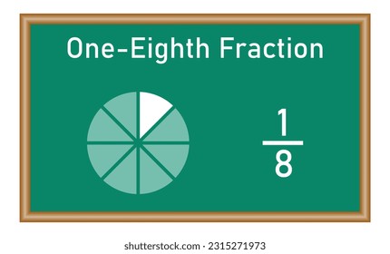 One-eighth fraction circle with fraction number. Fraction parts. Numerator, denominator and dividing line. Mathematics resources for teachers and students.