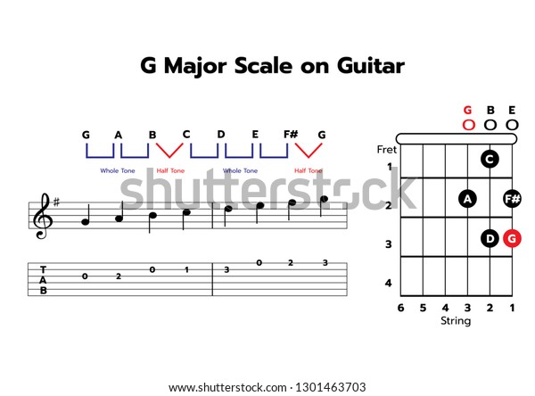 One-octave G\
major scale on Guitar with note &\
TAB