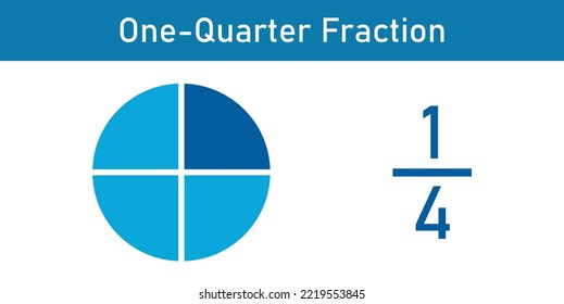 Un cuarto de círculo de fracción con número de fracción. Fracciones. Numerador, denominador y línea divisoria. Ilustración vectorial científica aislada en fondo blanco.