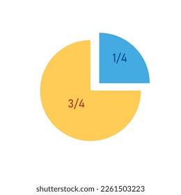 One-quarter fraction circle with fraction number. Fraction parts. Numerator, denominator and dividing line. Scientific vector illustration isolated on white background.