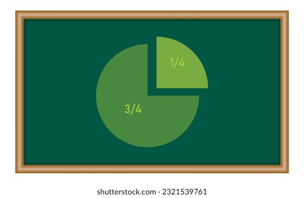 One-quarter fraction circle with fraction number. Fraction parts. Numerator, denominator and dividing line. Mathematics resources for teachers and students.